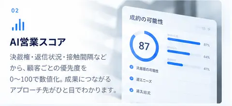 CardPilot AIの機能: AI営業スコア